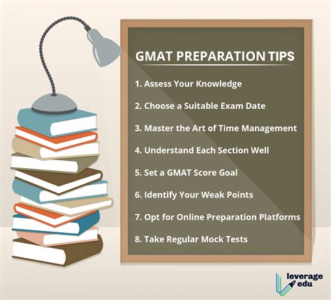 GMAT Preparation Tips to Get a 700+ Score! - Leverage Edu