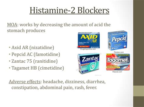 H2 Blockers Gerd ~ Gastric reflux burping