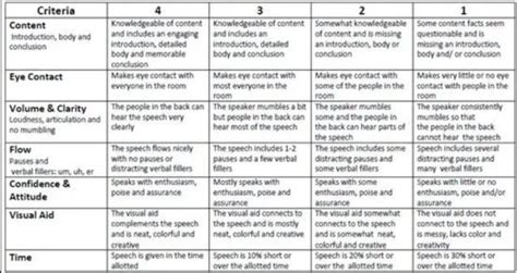 presentation grading rubric template