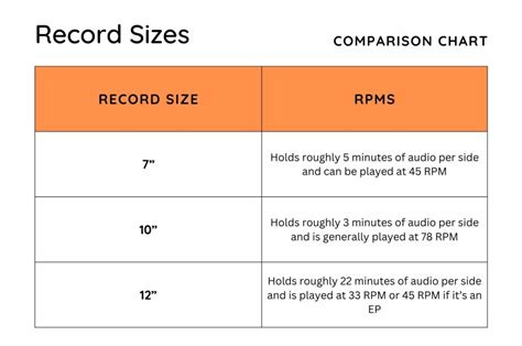 Vinyl Record Sizes: What You Need to Know - HiFi Hippo