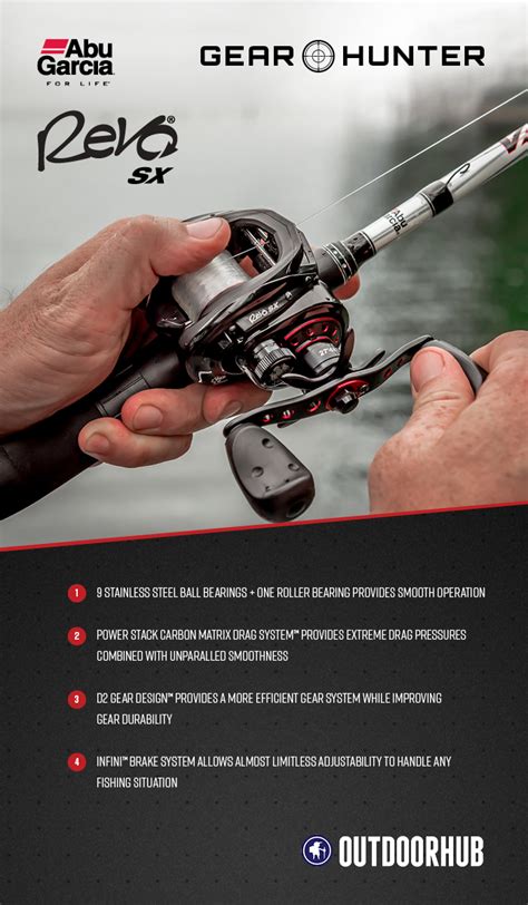 Gear Hunter: Abu Garcia Revo SX Low Profile Baitcaster | OutdoorHub