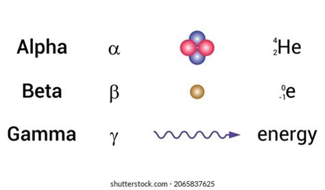 Radioactive Symbol Abstract: Over 3,944 Royalty-Free Licensable Stock Vectors & Vector Art ...