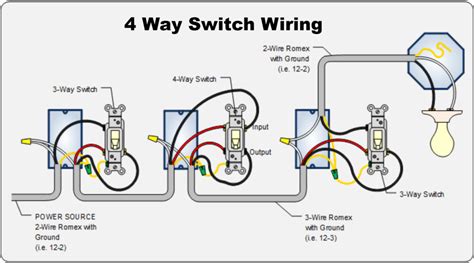 4 way Switch Wiring Guide: Showing All Wire Diagrams