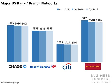 Largest Us Banks By Assets 2024 - Benny Cecelia