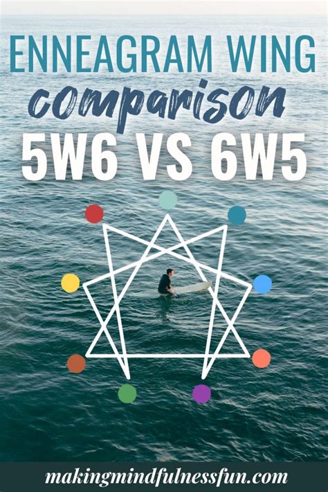 Enneagram 5w6 VS 6w5: Which Are You? » Making Mindfulness Fun