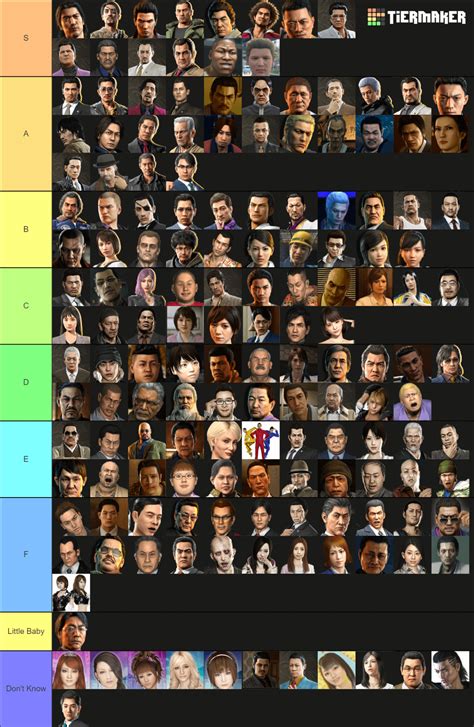 Yakuza Characters Tier List Vol. 430 : r/yakuzagames