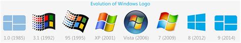 Evolution of Windows Logo