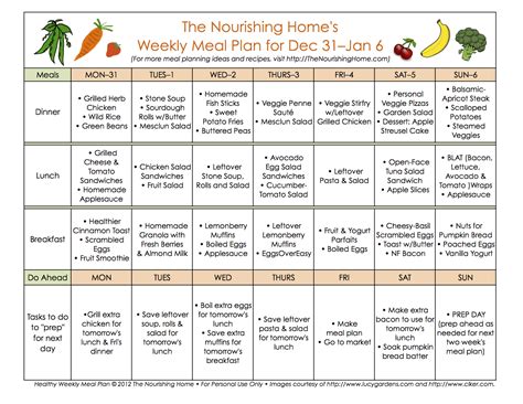 Resumes CV: Healthy Eating Plan