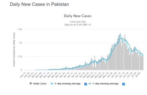 COVID-19 in Pakistan: Reality Presents Opportunities | UNU-CRIS