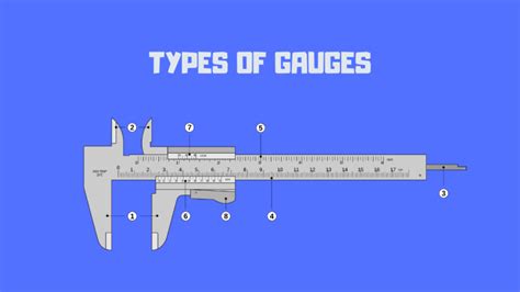 Types of Gauges: Explained with Photographs - Quality Blog