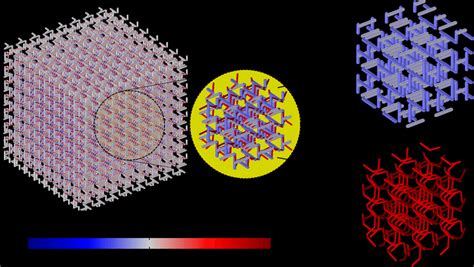 8 × 8 × 8 lattice for dc/ds = 0.6. The colour map represents the level... | Download Scientific ...