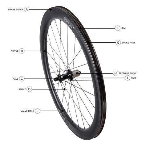 Hunt Bike Wheels User Guide : Hunt Bike Wheels