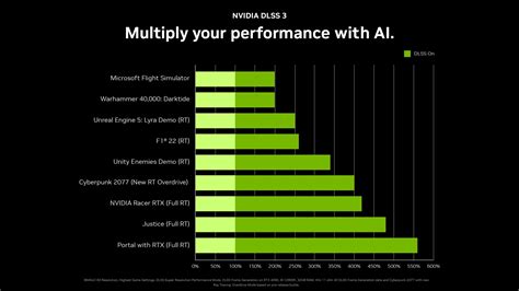 Nvidia DLSS 3: Everything You Need To Know - Tech4Gamers