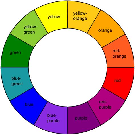 Web Design: Examples: Color Wheel