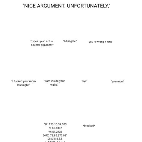 NICE ARGUMENT. UNFORTUNATELY Blank Template - Imgflip