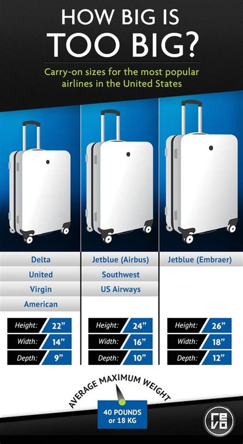 Weight Limit For American Airlines Carry On at leolamtaylor blog