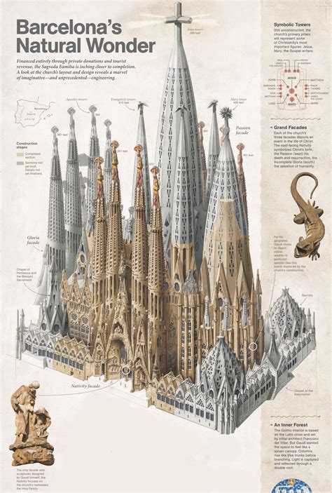 Gaudi Sagrada Familia Plan