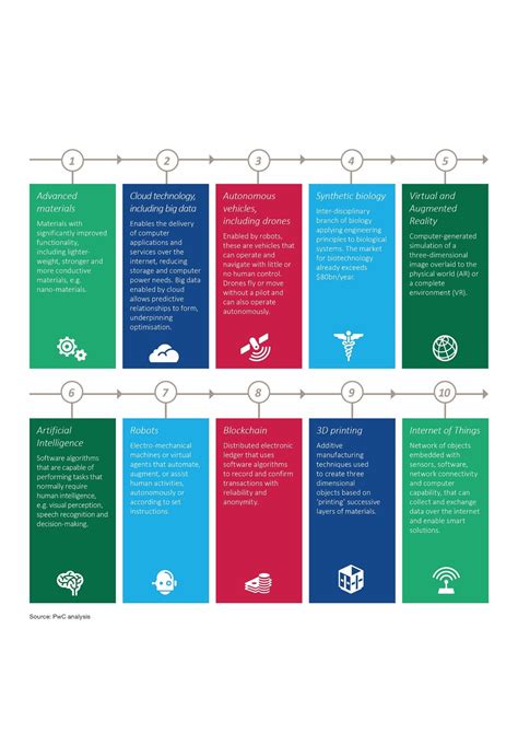 Enabling a sustainable Fourth Industrial Revolution: How G20 countries ...