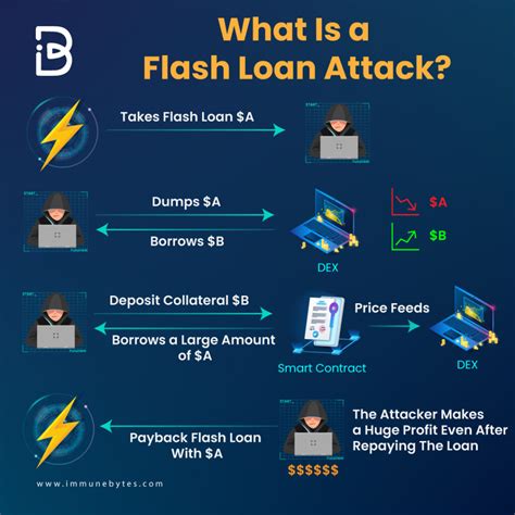 Top 10 Flash Loan Attacks - ImmuneBytes