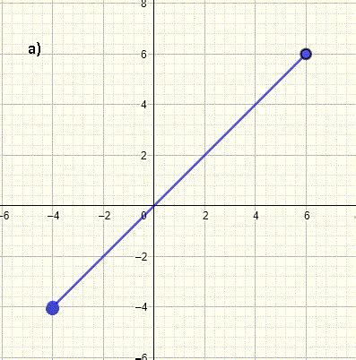 Domain of a Graph