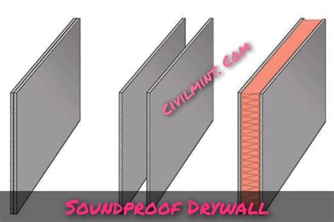 What Is Soundproof Drywall? - Explained