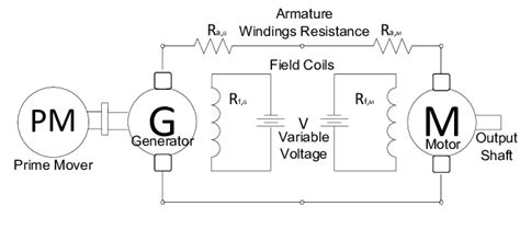 SCHEMATIC OF WARD LEONARD MOTOR GENERATOR SET | Download Scientific Diagram