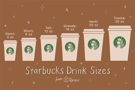 All Starbucks Cup Sizes Explained | TheCozyCoffee