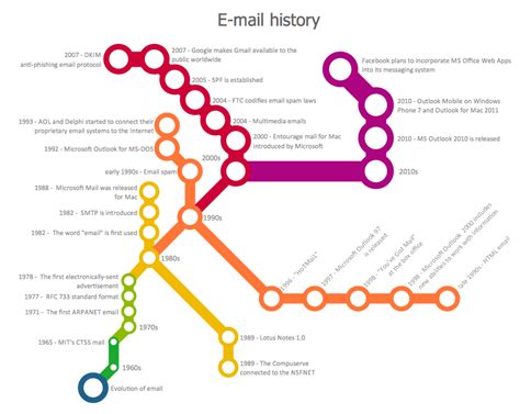 Subway Train Map How To Draw Metro Map Style Infographics Los | Images ...