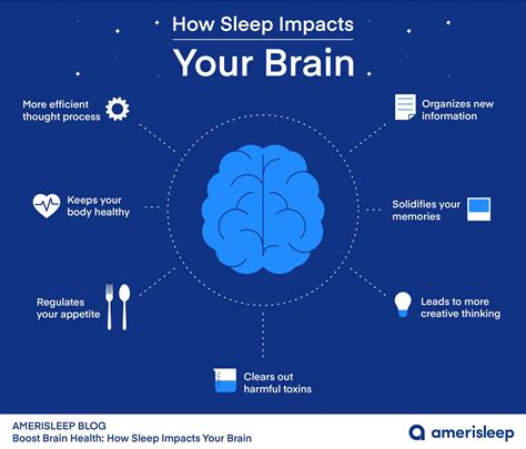 Boost Brain Health: How Sleep Impacts Your Brain