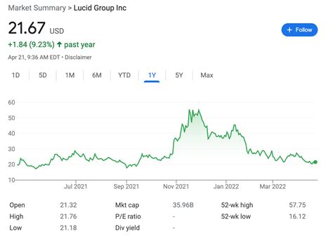 Lucid To Report Earnings On May 5, 2022 - Lucid Insider Blog - Lucid Air & Lucid Motors News