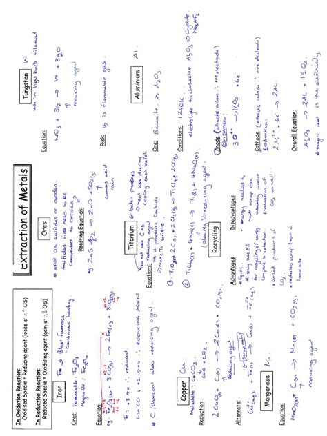 Unit 2 Extraction of Metals | PDF