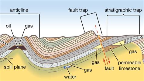 stratigraphic trap | geology | Britannica