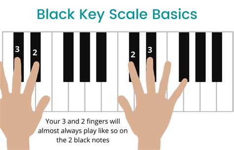 Db Major Scale On The Piano - Notes, Fingerings & More