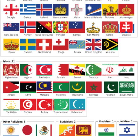 64 countries have religious symbols on their national flags | Pew ...