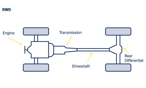 8+ diagram of a drive shaft - LisamarieDiana