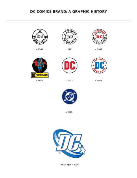 History of All Logos: DC Comics Logo History