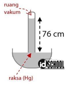 Menghitung Tekanan Udara Diketahui Ketinggian | idschool