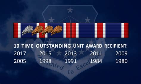 115th Fighter Wing receives Outstanding Unit Award > 115th Fighter Wing ...