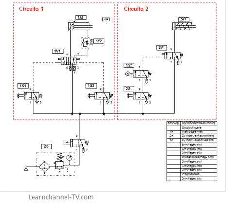 Pneumatic circuit diagrams - Learnchannel-TV.com