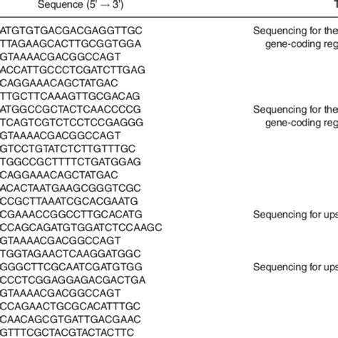 Oligonucleotide primer sequences used for the sequencing of promoter ...