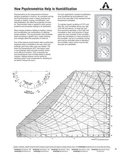 (PDF) How Psychrometrics Help in HumidificationThe psychrometric chart ...