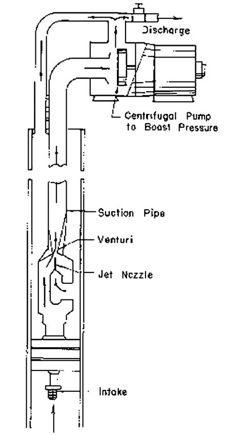 Goulds JRS5K, Shallow Well Jet Package With Tank And JRS5LT Pump, 1/2 HP, 115/230 Volts, Phase ...