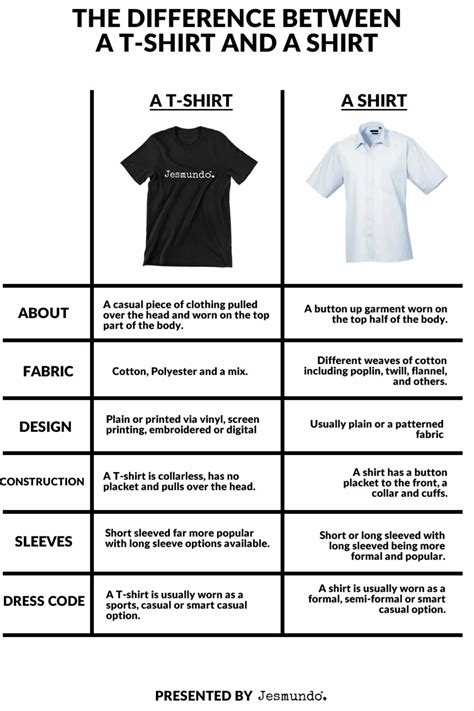 The Difference Between A T-Shirt And Shirt: A Complete Guide