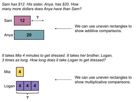 What Is A Strip Diagram? Explained for Kids, Parents & Teachers