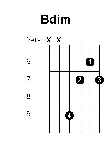 Bdim chord position variations - Guitar Chords World