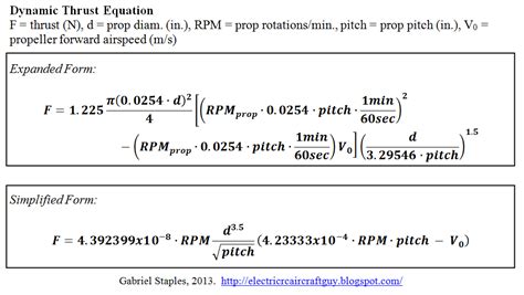 Propeller Static & Dynamic Thrust Calculation | Flite Test