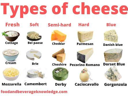 Types Of Cheese Chart