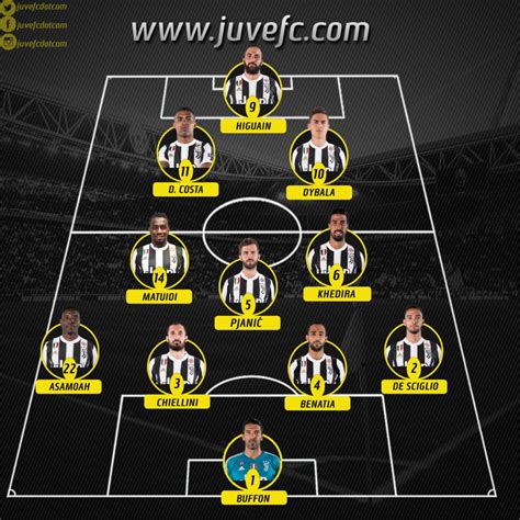 Napoli 0-1 Juventus Match Report - | Juvefc.com