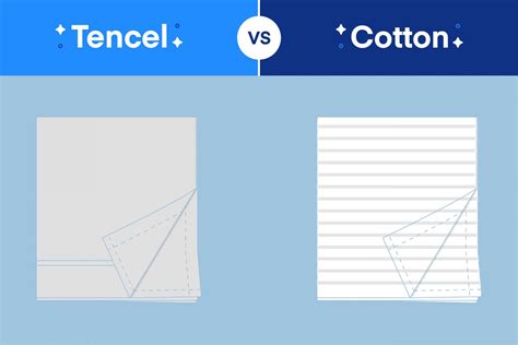 Tencel vs. Cotton Sheets - Amerisleep