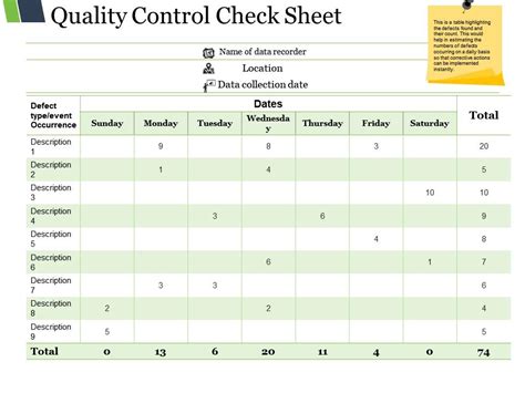 Quality Control Check Sheet Ppt Background | PPT Images Gallery ...